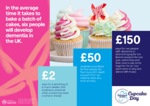 Alzheimers Society cupcake day