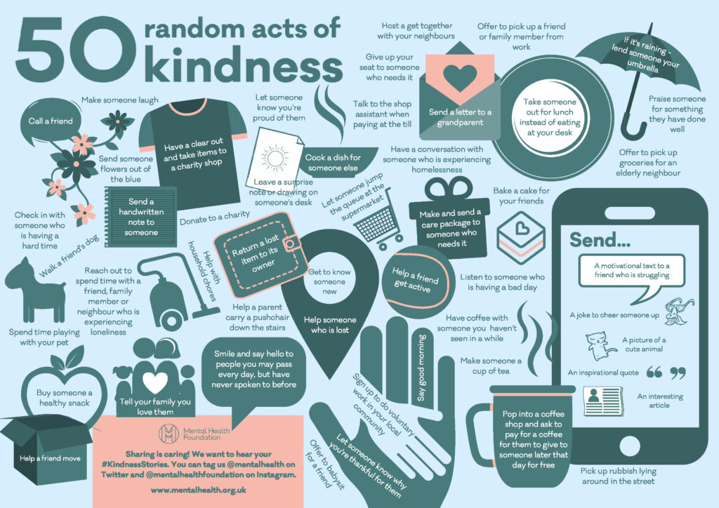 Random acts of kindness